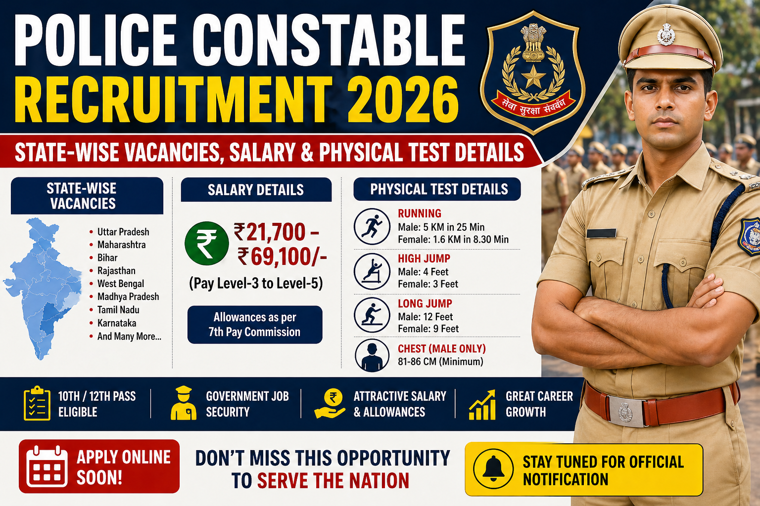 Police Constable Recruitment 2026: State-Wise Vacancies, Salary & Physical Test Details
