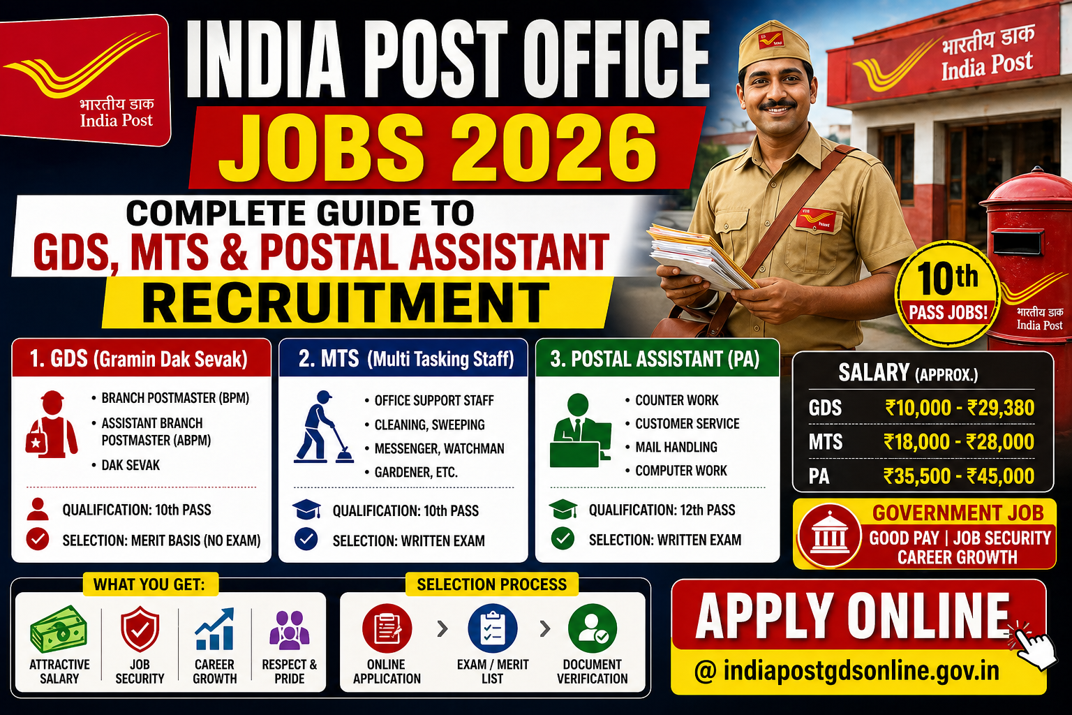 India Post Office Jobs 2026 – Complete Guide to GDS, MTS & Postal Assistant Recruitment