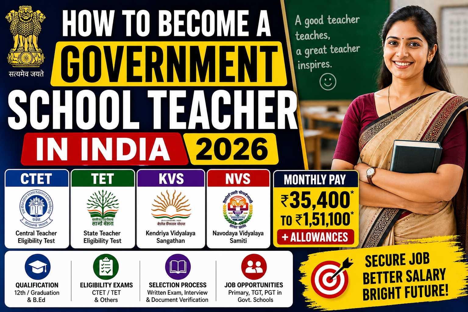 How to Become a Government School Teacher in India – Qualification, Exam & Monthly Pay