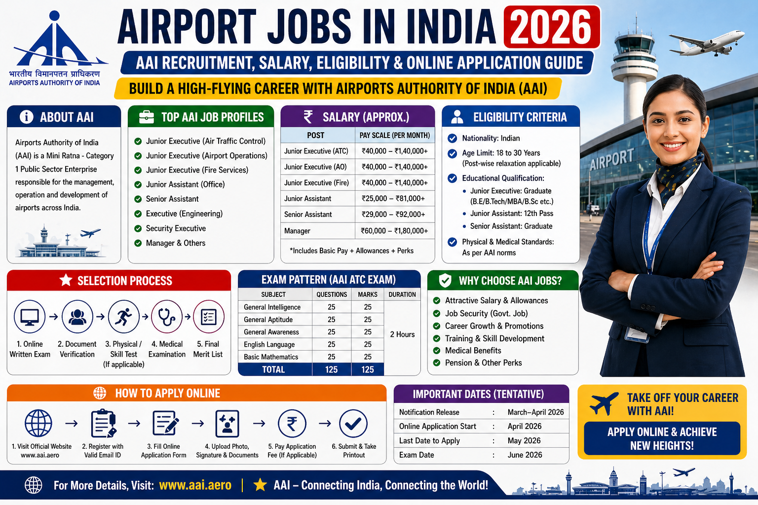 Airport Jobs in India 2026: AAI Recruitment, Salary, Eligibility & Online Application Guide