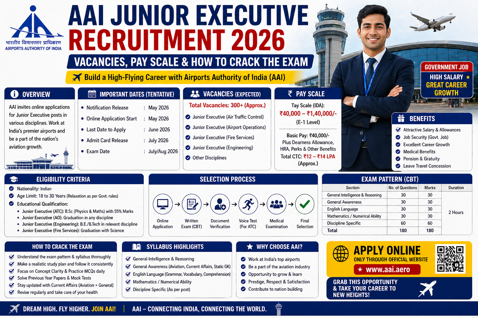 AAI Junior Executive Recruitment 2026: Vacancies, Pay Scale & How to Crack the Exam
