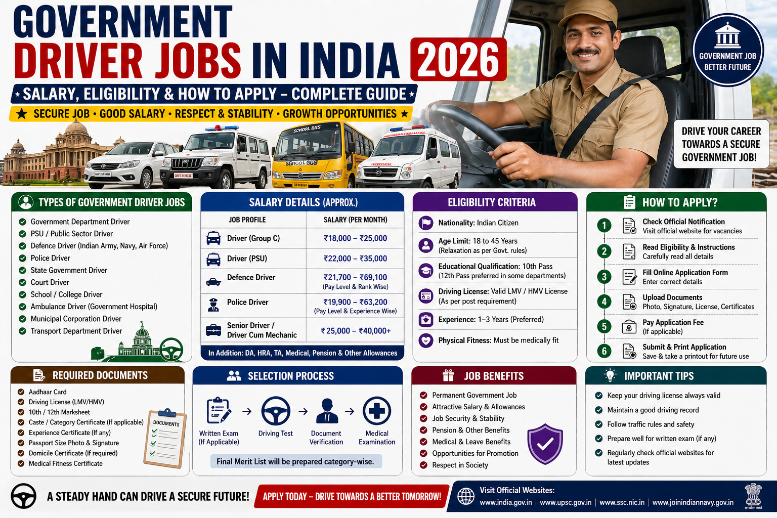 Government Driver Jobs in India 2026: Salary, Eligibility & How to Apply – Complete Guide